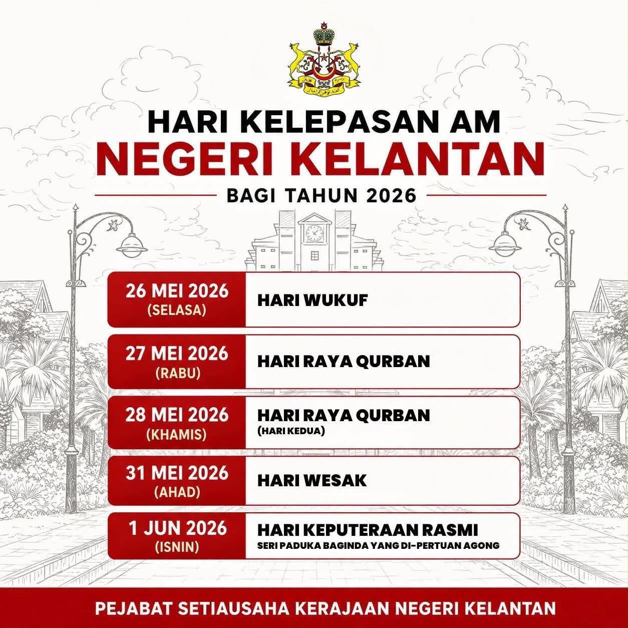 MAKLUMAN PENUTUPAN OPERASI PEJABAT LEMBAGA PERINDUSTRIAN NANAS MALAYSIA NEGERI KELANTAN